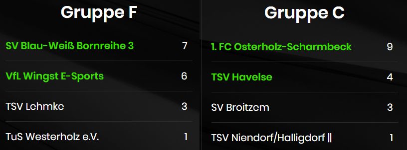 Abschlusstabellen der hiesigen Teams